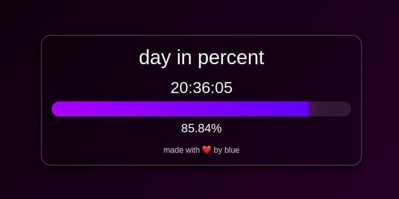 day in percent